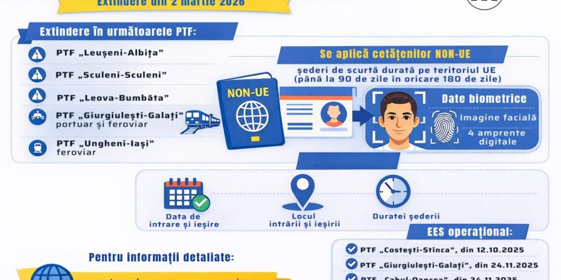 Noi puncte de trecere din Moldova conectate la Sistemul EES
