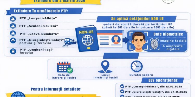 Noi puncte de trecere din Moldova conectate la Sistemul EES