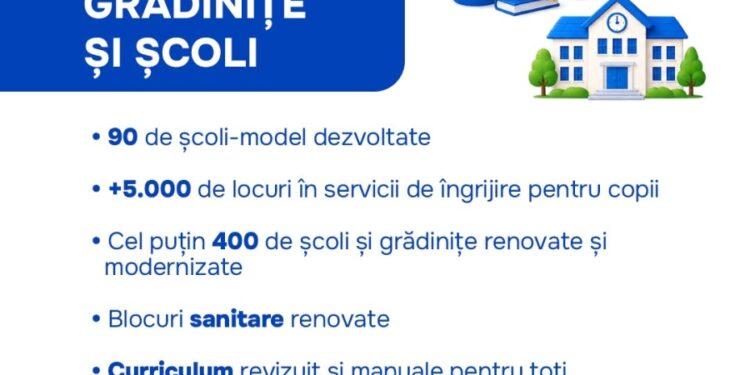 „Educația 2030” vine cu o investiție-record de 13,5 miliarde de lei. Ce se va schimba în școlile și universitățile din Moldova
